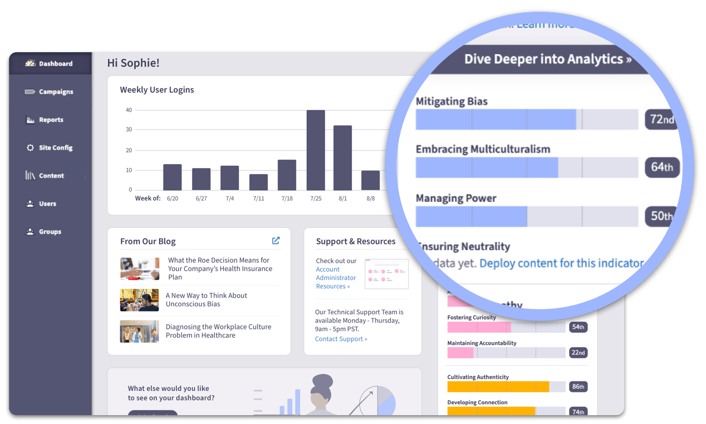 Workplace Social Indicators