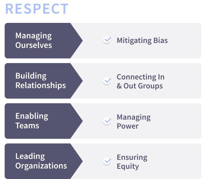 Emtrain's Respect Social Indicators