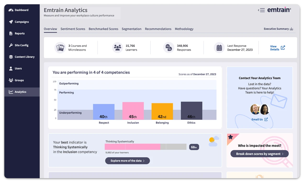 Emtrain Analytics Dashboard