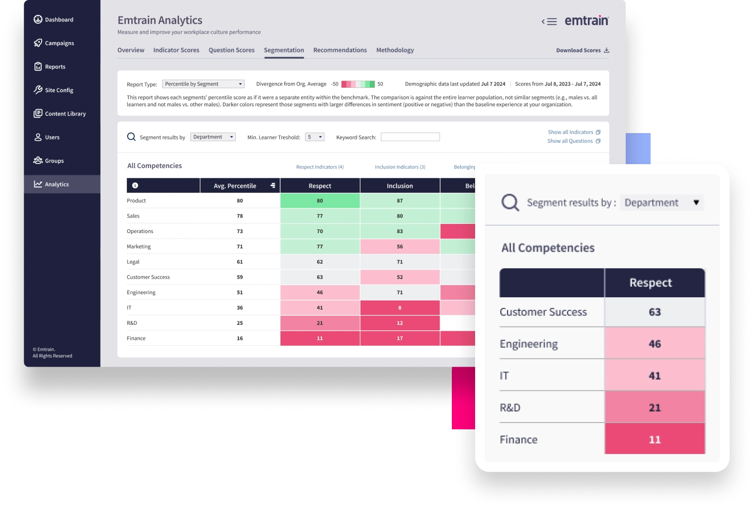 Harassment Prevention Emtrain Analytics