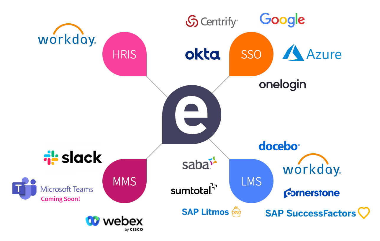 upgrade-your-tech-stack-with-emtrain